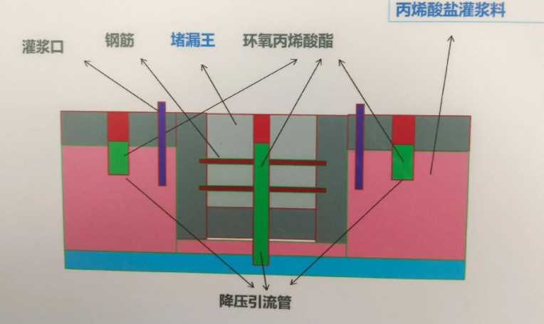 邯郸防水堵漏工程设计