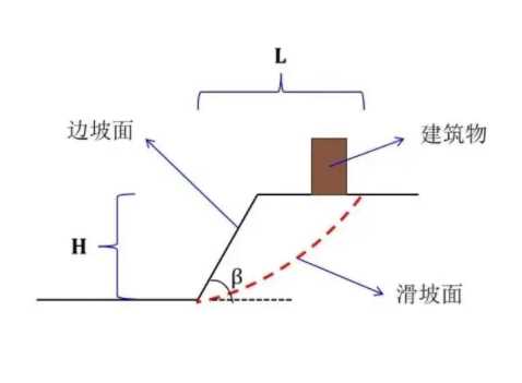 邯郸边坡工程设计